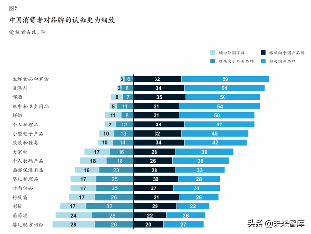 麦肯锡中国零售行业深度解析：零售行业成功指南（65页）