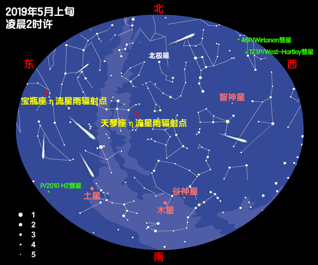 2019年5月天象出炉，流星雨、谷神星冲日尽收眼底