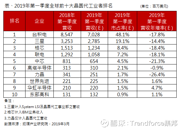 4.3亿美元！格芯Fab 10晶圆厂将出售给安森美