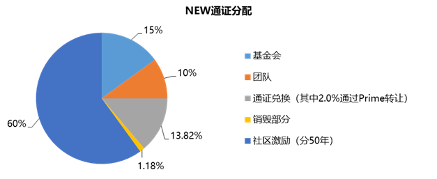 徐继哲今晚8点做客火星总编时刻，独家披露牛顿登陆火币Prime情报