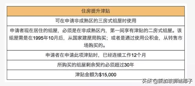 新加坡政府发钱帮你买房、生娃、带娃、找工作！看看你能领多少？