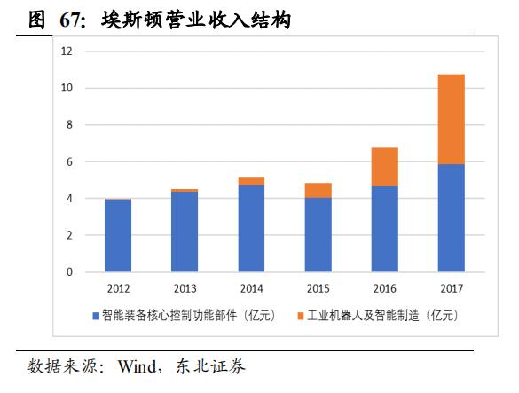 【报告②】工业机器人核心零部件国产化应用加速，未来大有可为