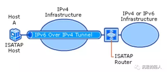 IPv6协议及安全浅谈