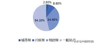 中国最佳TOD一体化实践区之一，从TOD看成都大发展