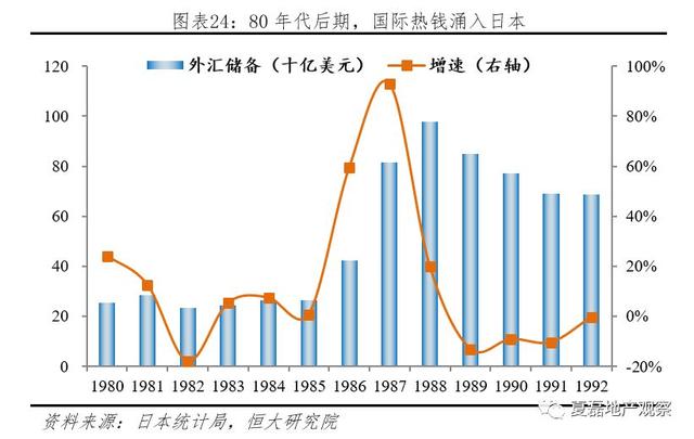 夏磊等：日本房地产市场大起大落的终极逻辑