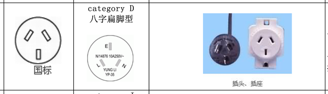 HiFi电源线选"美标"还是"国标"?