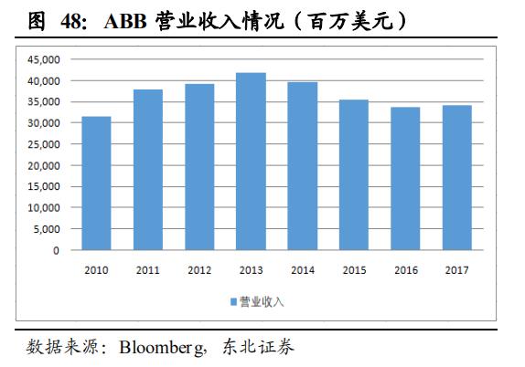 【报告②】工业机器人核心零部件国产化应用加速，未来大有可为