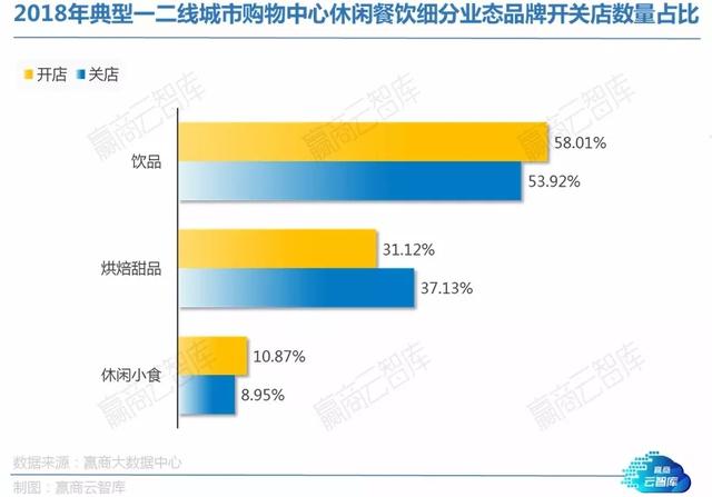 餐饮大调查：这些品类将迎来发展热潮丨WinshangData研究