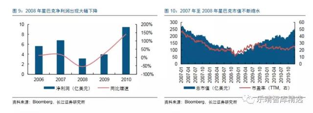 喝了那么多星巴克(SBUX.US) 来看看它背后的咖啡产业链