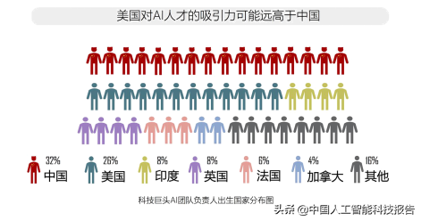 人工智能科普系列：全球AI人工智能顶级人才全景图