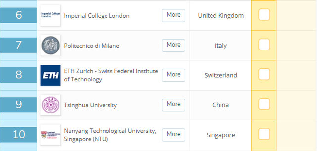 世界大学土木工程排名，清华大学跻身前10，中国第1