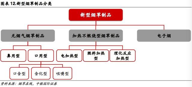 新型烟草专题报告:乘替代大势，候政策东风