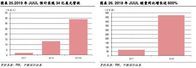 新型烟草专题报告:乘替代大势，候政策东风