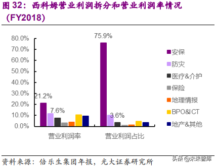 健康养老产业深度研究报告：银发经济亦是朝阳产业