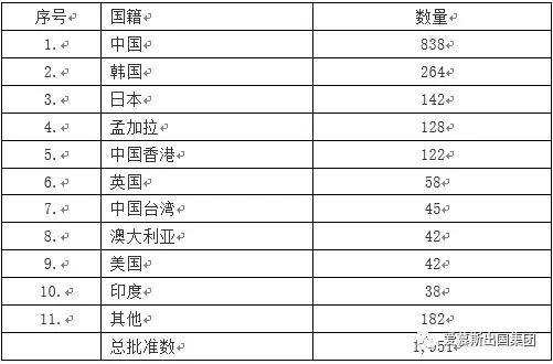 中国人热衷马来西亚第二家园计划，一次申请十年居住