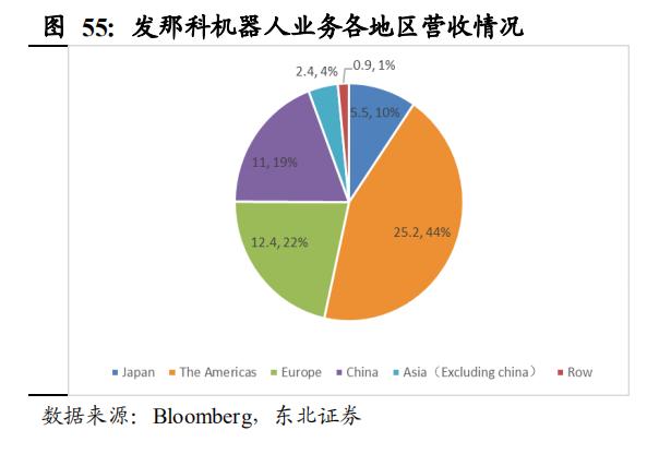 【报告②】工业机器人核心零部件国产化应用加速，未来大有可为