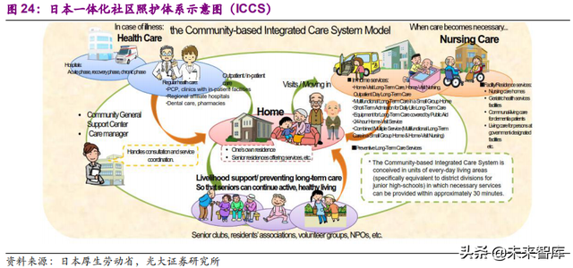 健康养老产业深度研究报告：银发经济亦是朝阳产业