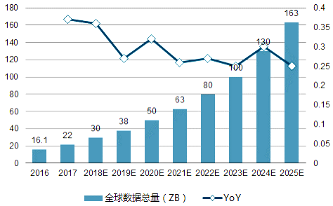 Global Switch拟港股上市，国际数据中心稀缺标的值得期待