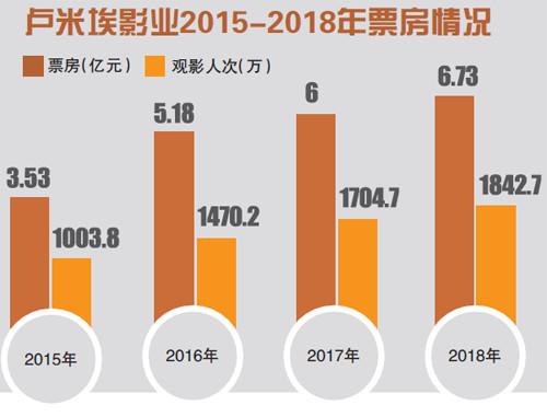 亚洲首家“蓝精灵主题乐园”将开业… | CRR Weekly News No.33