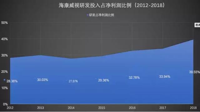 海康威视年报出炉：摊开498亿看懂中国安防生意经