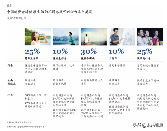 麦肯锡中国零售行业深度解析：零售行业成功指南（65页）