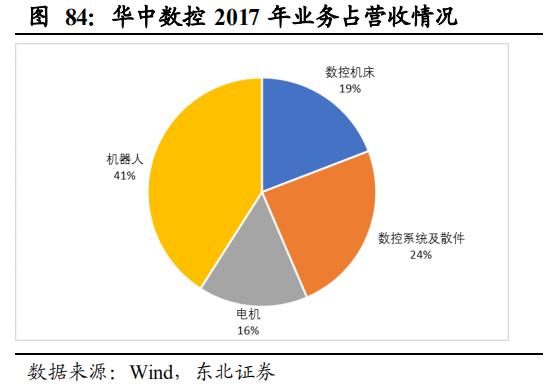 【报告②】工业机器人核心零部件国产化应用加速，未来大有可为