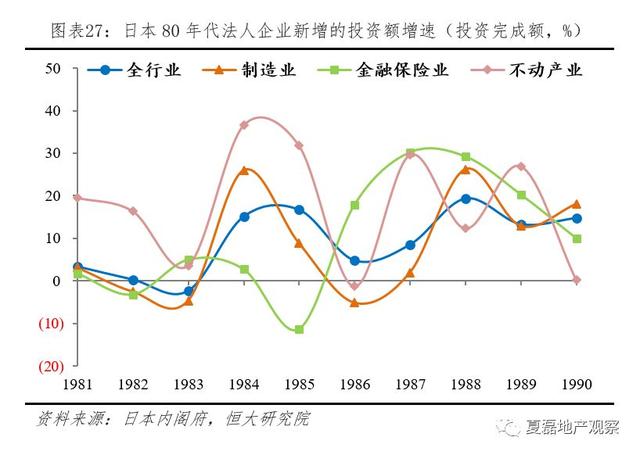 夏磊等：日本房地产市场大起大落的终极逻辑