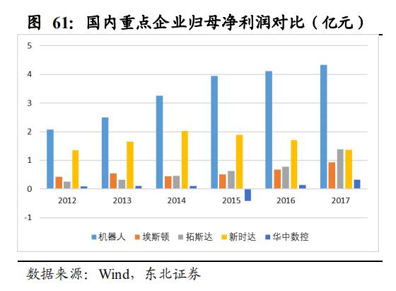 【报告②】工业机器人核心零部件国产化应用加速，未来大有可为