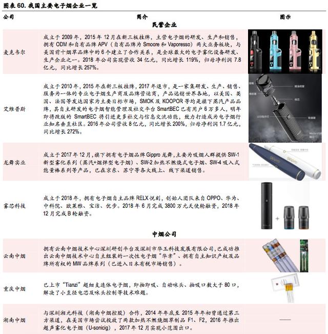 新型烟草专题报告:乘替代大势，候政策东风