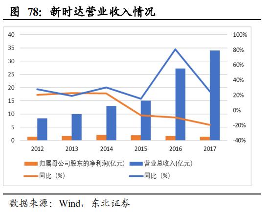 【报告②】工业机器人核心零部件国产化应用加速，未来大有可为