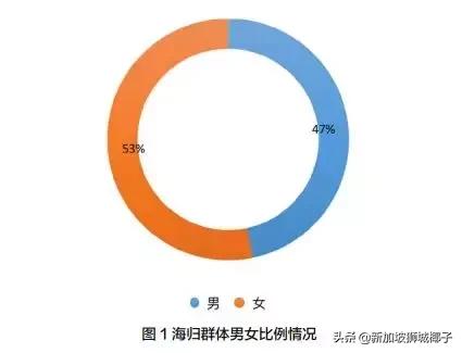 最新报告：海归回国找工作，比中国大学生难！面试机会都不给？