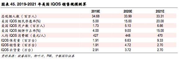 新型烟草专题报告:乘替代大势，候政策东风