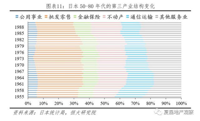 夏磊等：日本房地产市场大起大落的终极逻辑