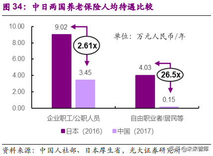 健康养老产业深度研究报告：银发经济亦是朝阳产业