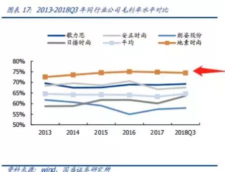 期待周一上涨，警惕下周再次回调|每日投资策略