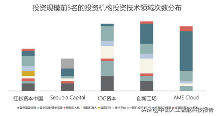 人工智能科普系列：全球AI人工智能顶级人才全景图