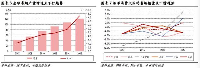 新型烟草专题报告:乘替代大势，候政策东风