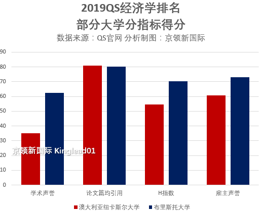 经济学论文引用排名：芝大超哈佛居世界第2，中国第1竟是这所大学