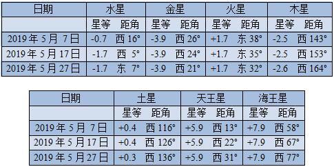 2019年5月天象出炉，流星雨、谷神星冲日尽收眼底