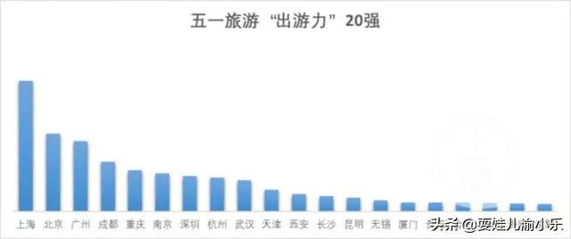 重庆人，你的五一假期可能要泡汤了……答应我，一定要挺住！