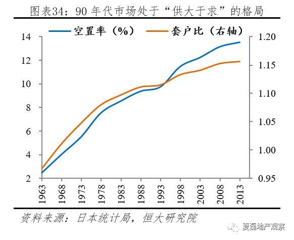 夏磊等：日本房地产市场大起大落的终极逻辑