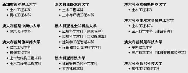 建筑专业成热门专业！新加坡设立建筑专业的公立院校你了解了吗？