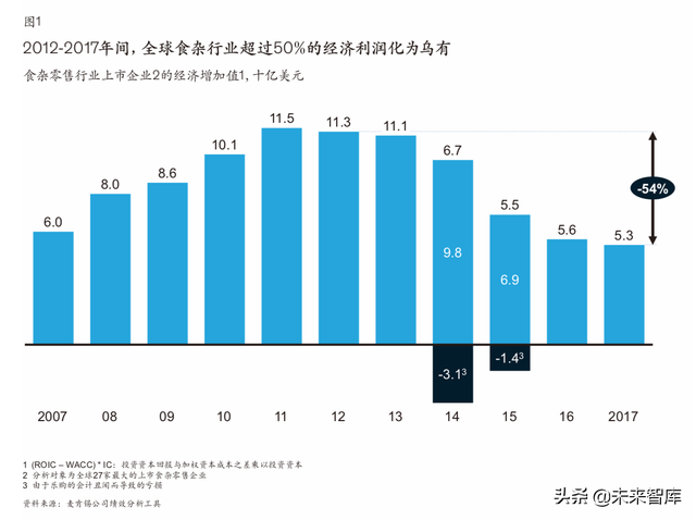 麦肯锡中国零售行业深度解析：零售行业成功指南（65页）