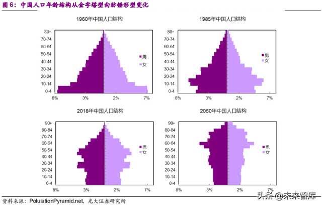 健康养老产业深度研究报告：银发经济亦是朝阳产业