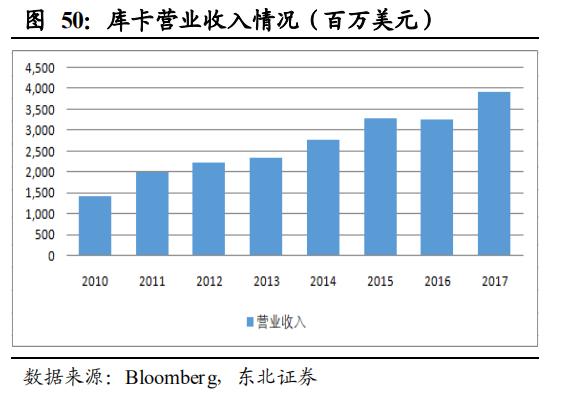 【报告②】工业机器人核心零部件国产化应用加速，未来大有可为