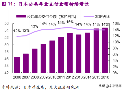 健康养老产业深度研究报告：银发经济亦是朝阳产业