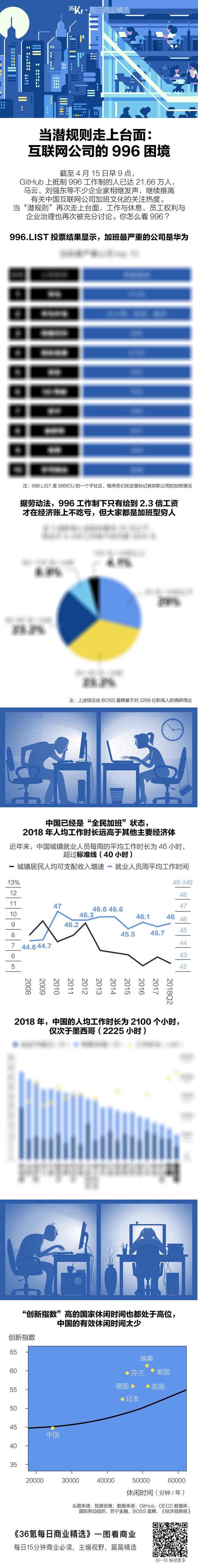 氪星晚报丨恒大计划融资10亿美元；鸿海否认郭台铭辞任董事长；阿里妈妈内测“超级推荐”