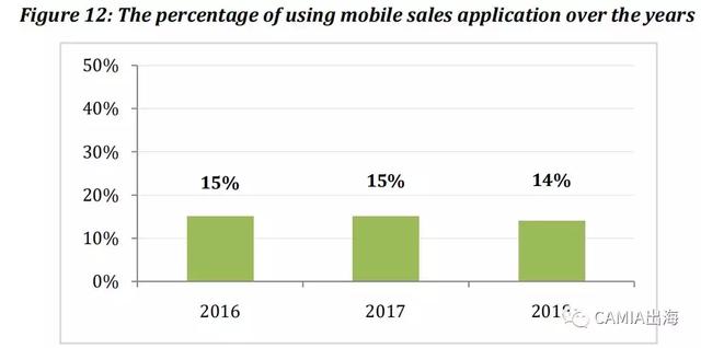 2019年越南电商指数报告有什么值得注意的？