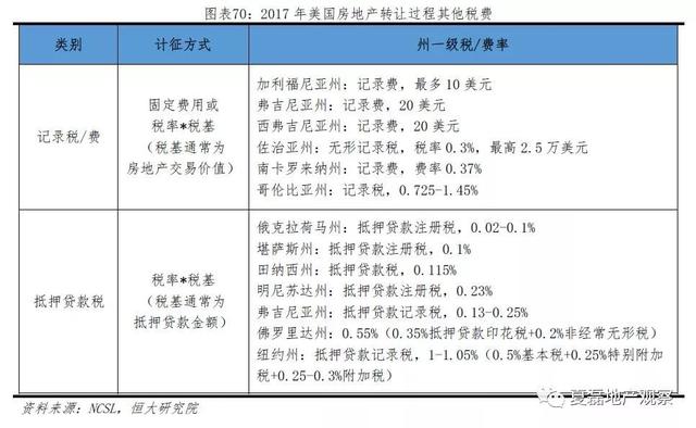 美国百年房地产运行与住房制度启示录（上）