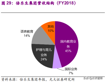 健康养老产业深度研究报告：银发经济亦是朝阳产业